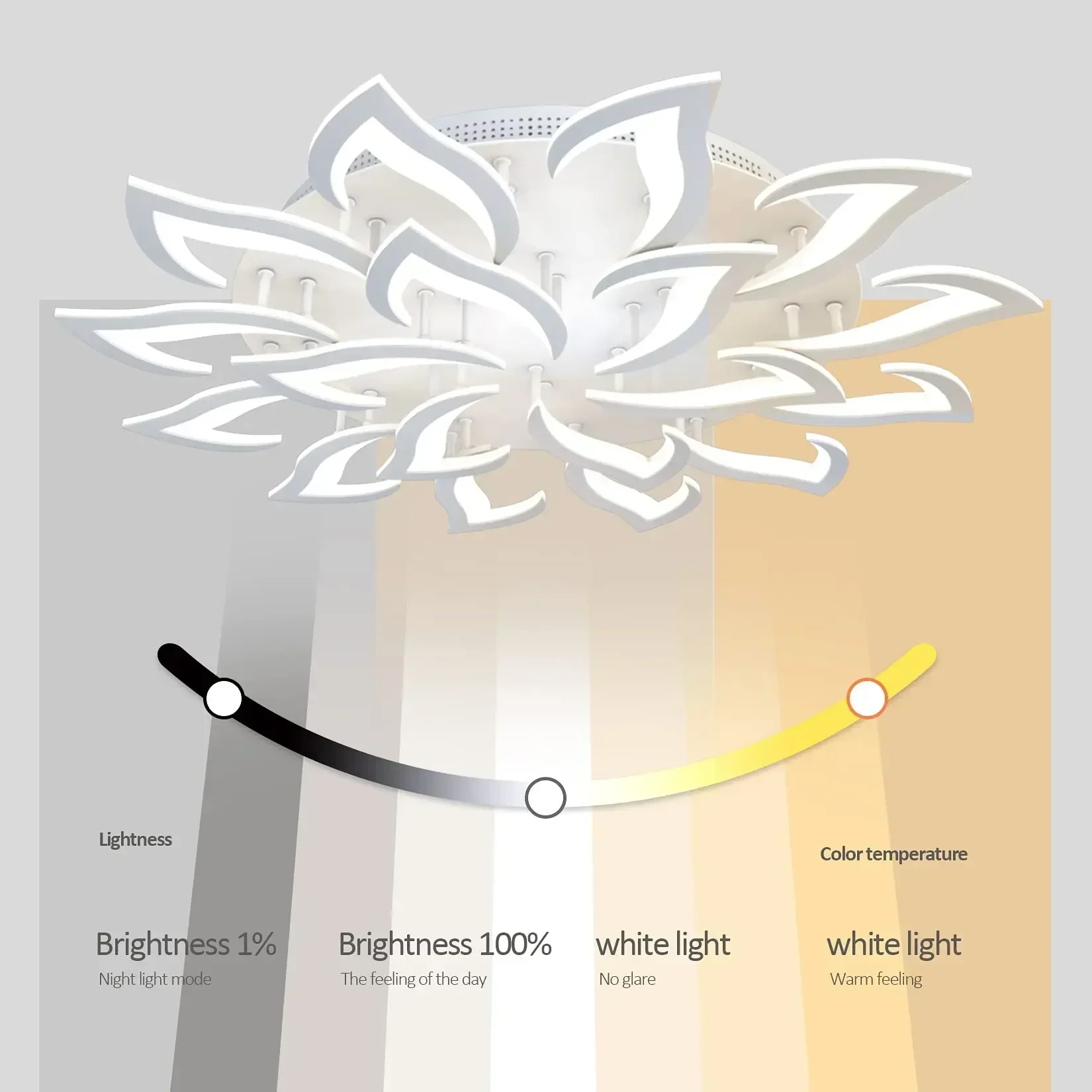 Designer LED Blütenblatt Kronl – Interior Design Living Room And Kitchen Bewertung und Preis
